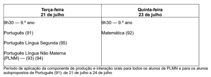 Novas Datas 2Fase PF